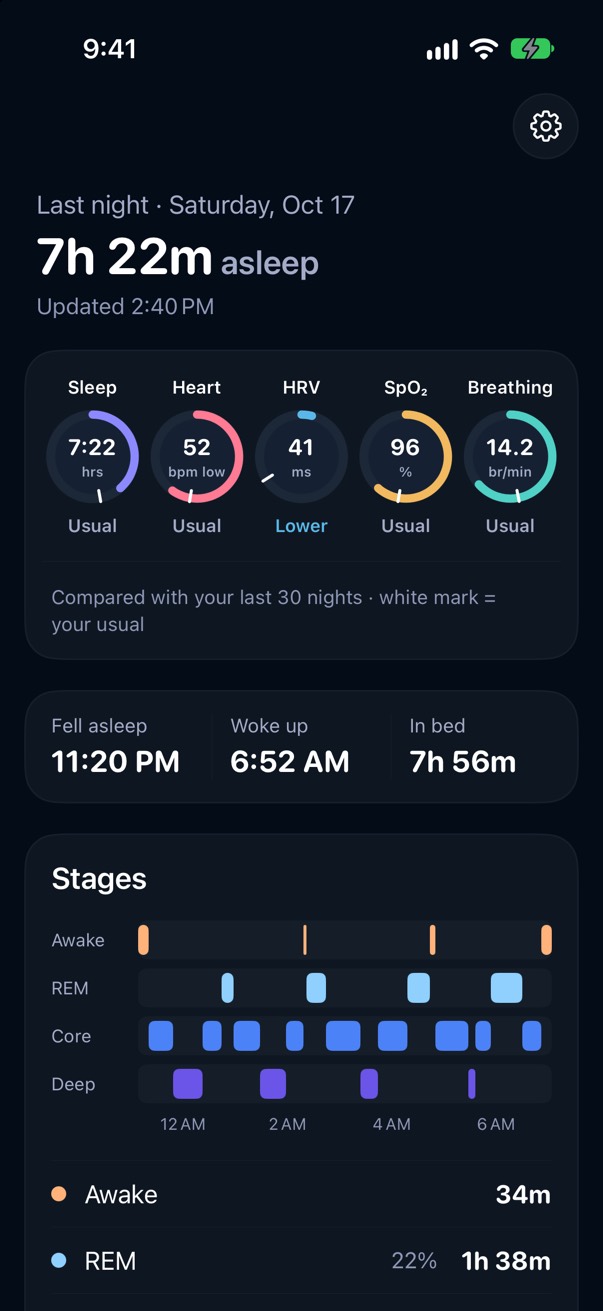 Landmark Sleep's Last night screen showing five reading rings, sleep times and stages